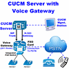 CUCM Server w/ External Voice Gateway SIP / H.323